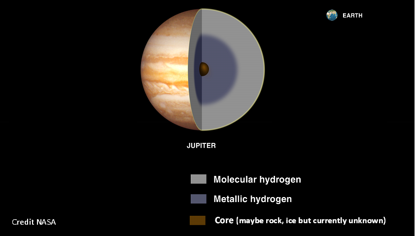 structure of planet jupiter