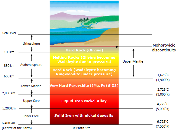 Diagrams - Earth Site Education