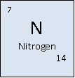 Nitrogen symbol