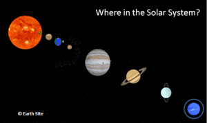 Illustration of the solar system with the Sun and eight planets, including Planet Neptune, arranged in order. The text Where in the Solar System? appears in the upper right corner. “© Earth Site” is in the lower left corner.